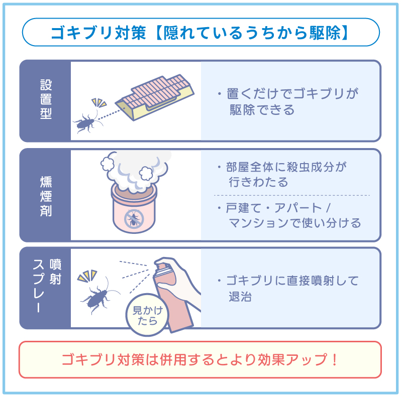 ゴキブリ対策その2【隠れているうちから駆除】