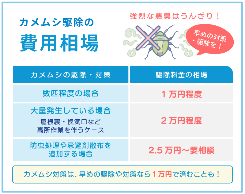 カメムシ駆除の費用相場 発生状況別
