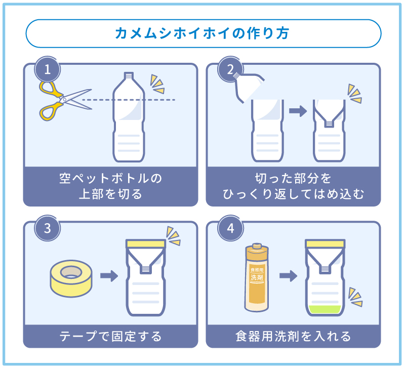 カメムシホイホイの作り方