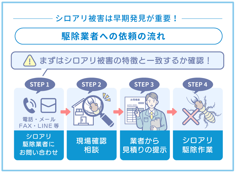 シロアリ駆除の専門業者への依頼の流れ