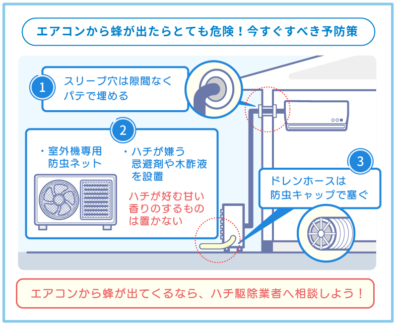 エアコンから蜂が出てこないようにするための予防策