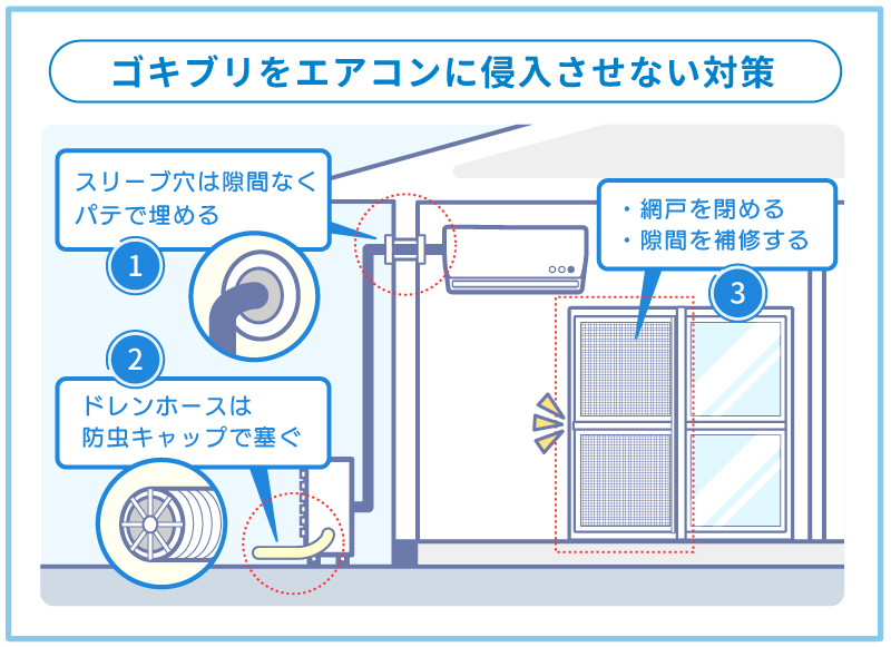 エアコンをゴキブリの巣にさせない侵入対策