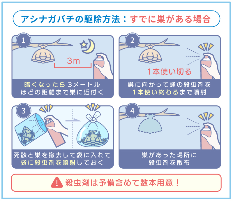 すでに巣がある場合【蜂の駆除と巣の撤去】