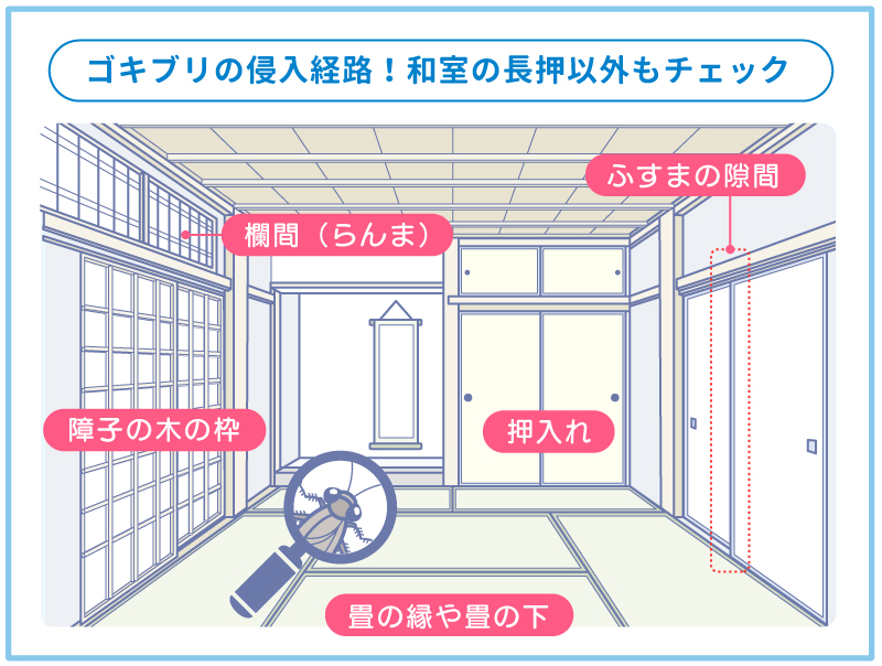 和室の長押以外でゴキブリの侵入経路になる場所