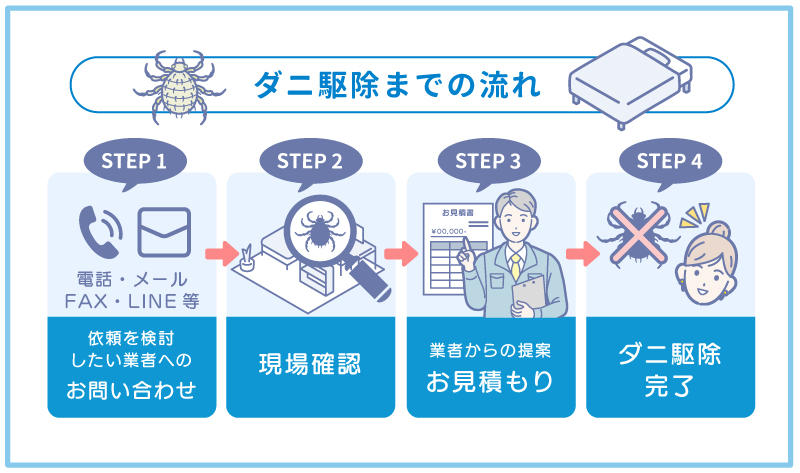 ダニの駆除の流れ