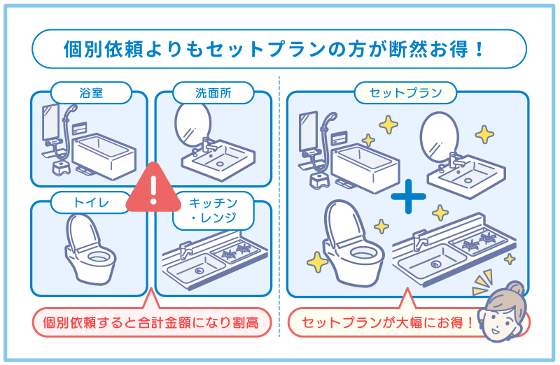 水回りクリーニング4点セットプランが断然お得