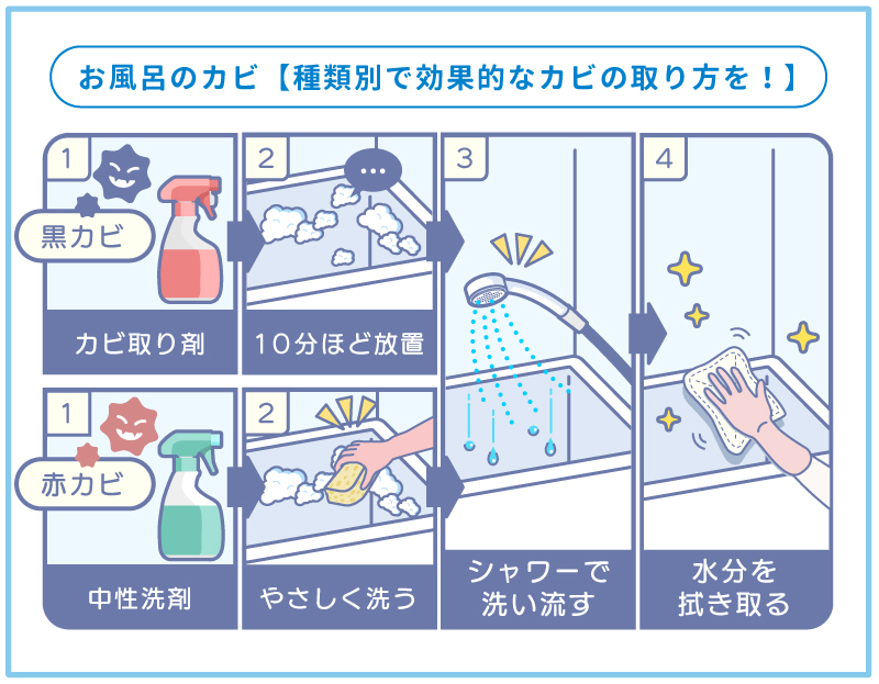 お風呂に多いカビの種類別 取り方