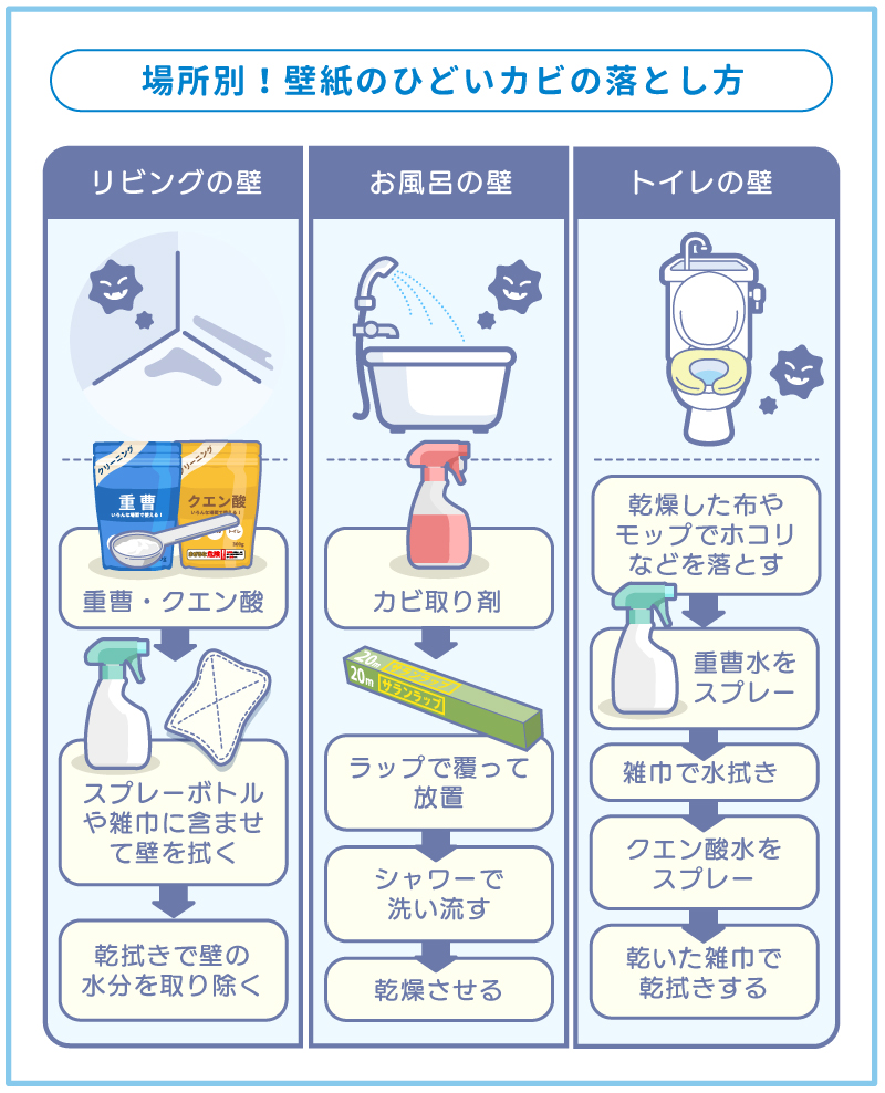壁紙のひどいカビの落とし方