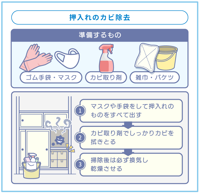 押入れ カビ除去