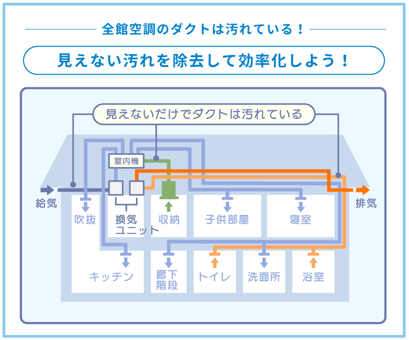 全館空調ダクト