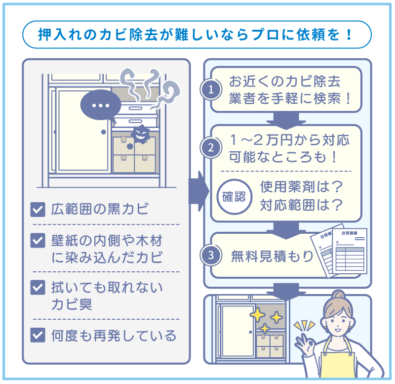 押入れのカビ除去が難しいならプロに依頼