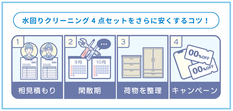 水回りクリーニング4点セットを安く利用する方法