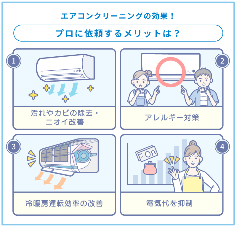 エアコンクリーニングの効果