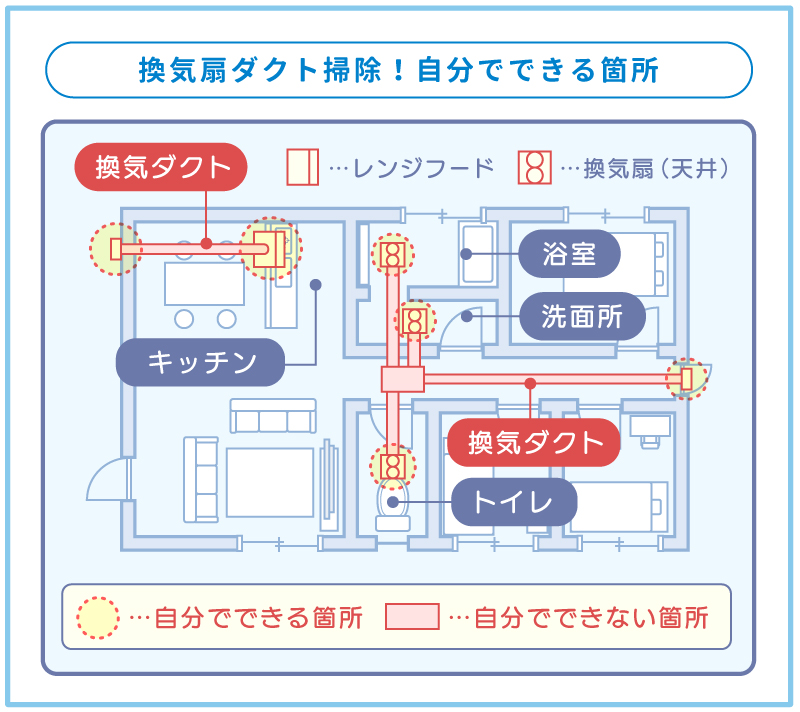 換気扇ダクト掃除 自分でできる箇所