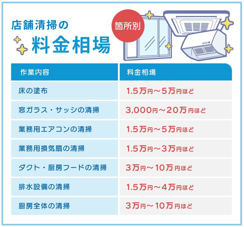店舗清掃の料金相場