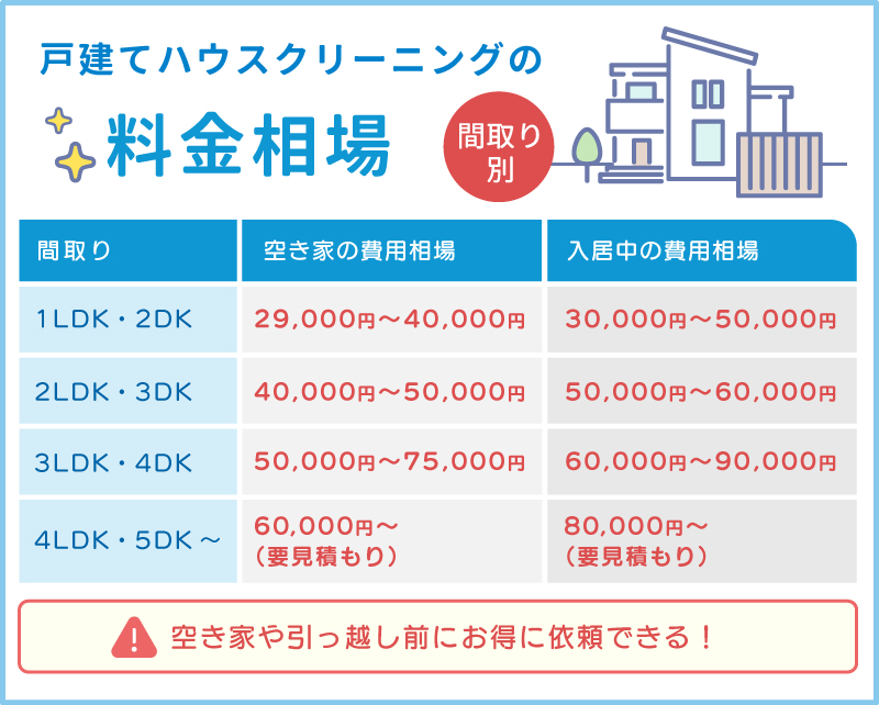 戸建てハウスクリーニングの相場【間取り別】
