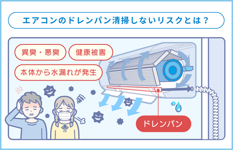 エアコンのドレンパン清掃をしないリスク