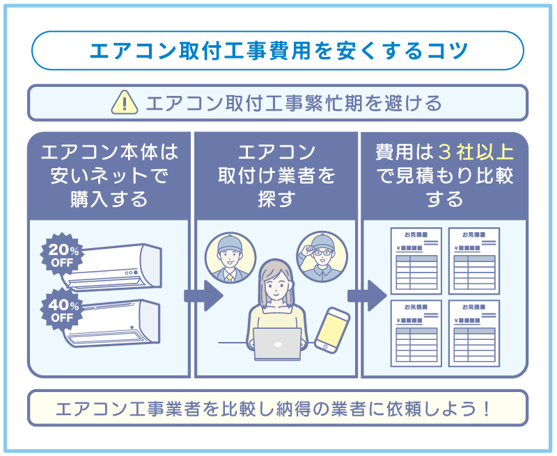 エアコン取付工事のみの依頼は可能?費用目安と失敗しない選び方 エアコン取付工事のみの依頼は可能?費用目安と失敗しない選び方