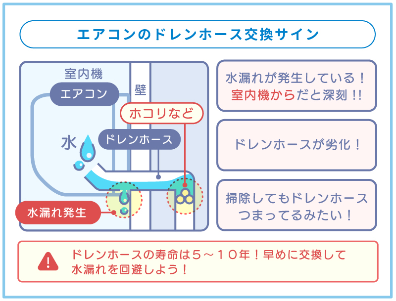エアコンのドレンホース交換必須サイン