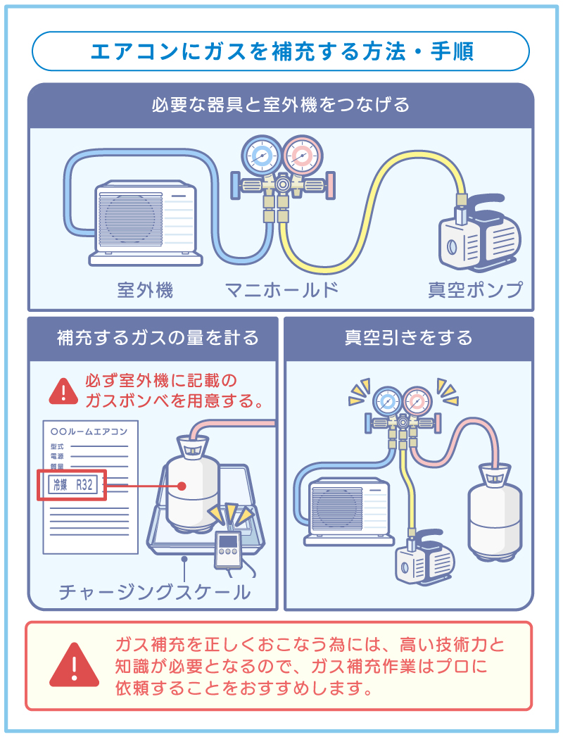 エアコンにガスを補充する方法・手順