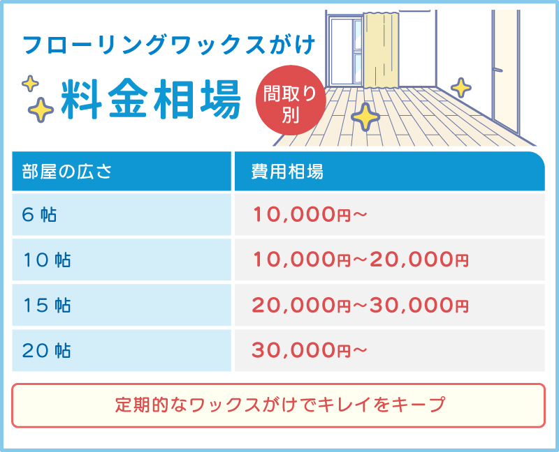 フローリングワックスがけの費用相場【部屋の広さ別】