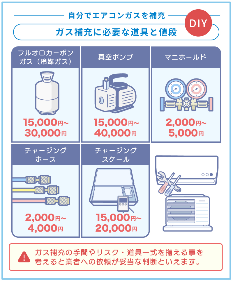 自分でエアコンガスを補充する場合の参考費用