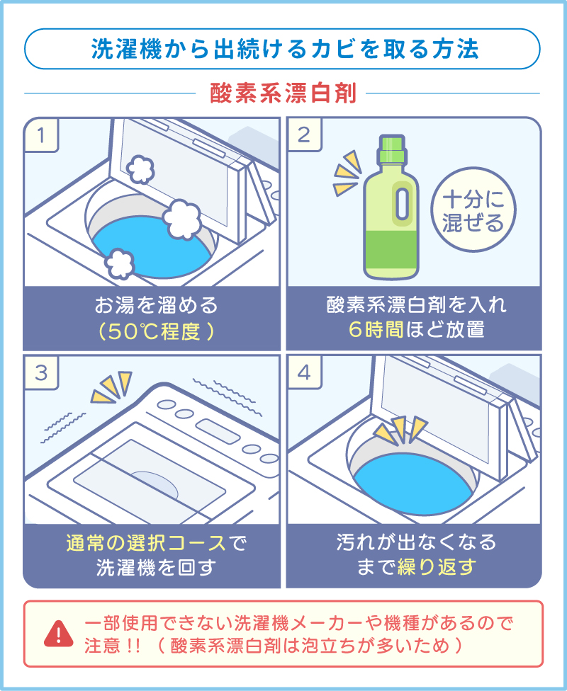 洗濯機から出続けるカビを取る方法　酸素系漂白剤