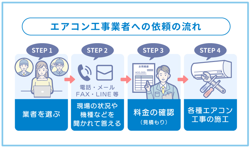 エアコン工事業者への依頼の流れ