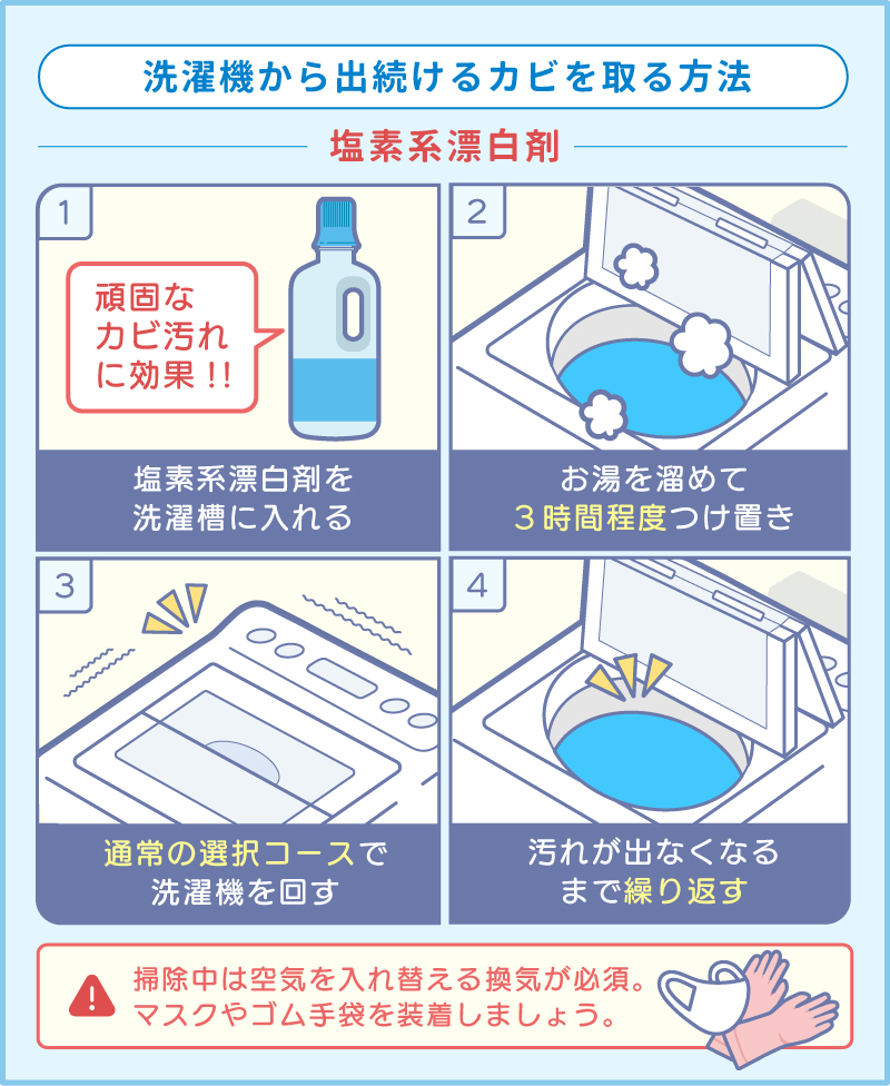洗濯機から出続けるカビを取る方法　塩素系漂白剤