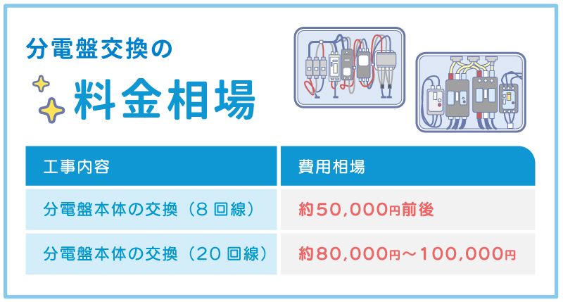 分電盤交換の費用相場