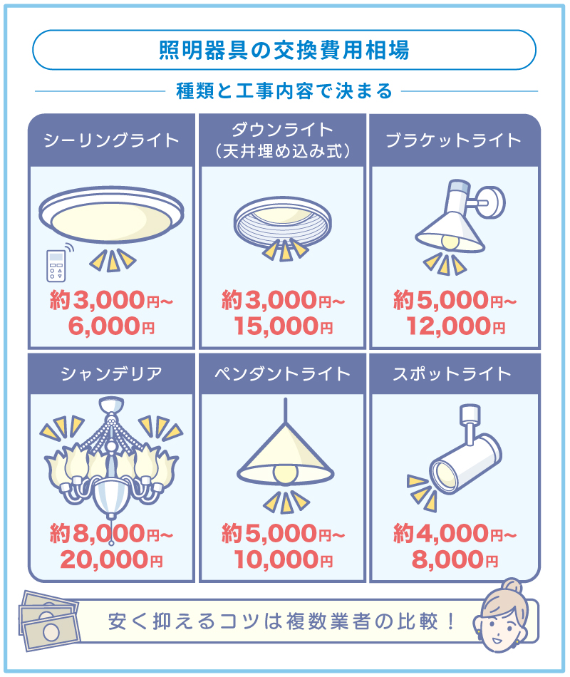 照明器具の交換費用相場