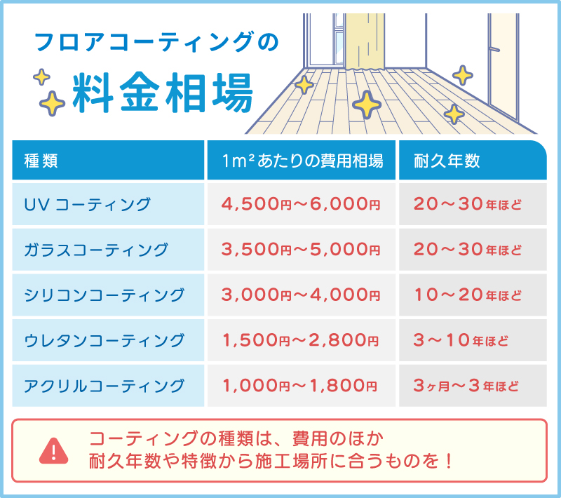 フロアコーティングの費用相場