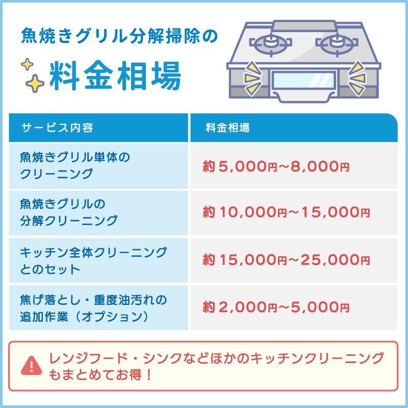 魚焼きグリル分解掃除の料金相場