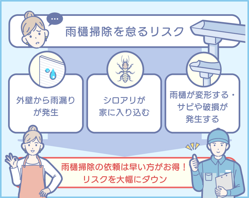 雨樋掃除を怠るリスク
