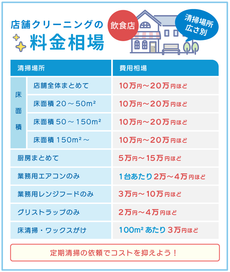 飲食店店舗クリーニングの料金相場