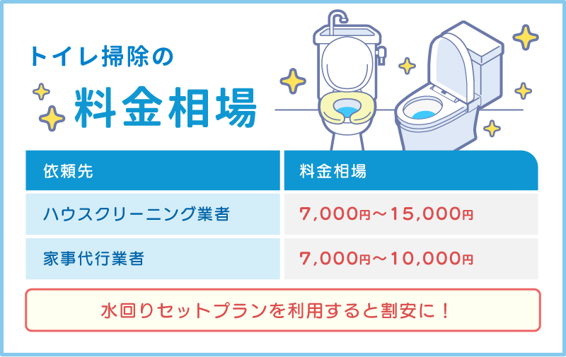 トイレ掃除の料金相場