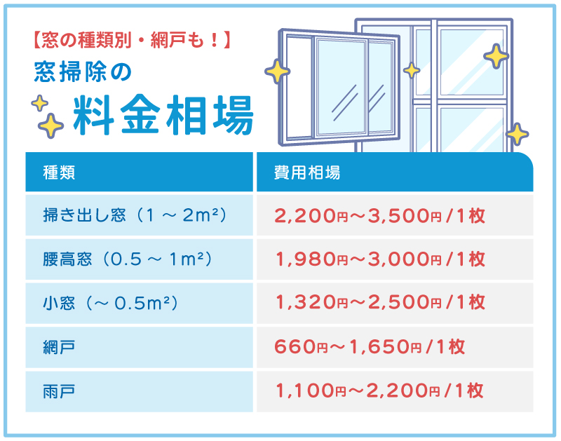 窓掃除の料金相場