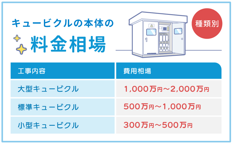 キュービクル本体の費用相場
