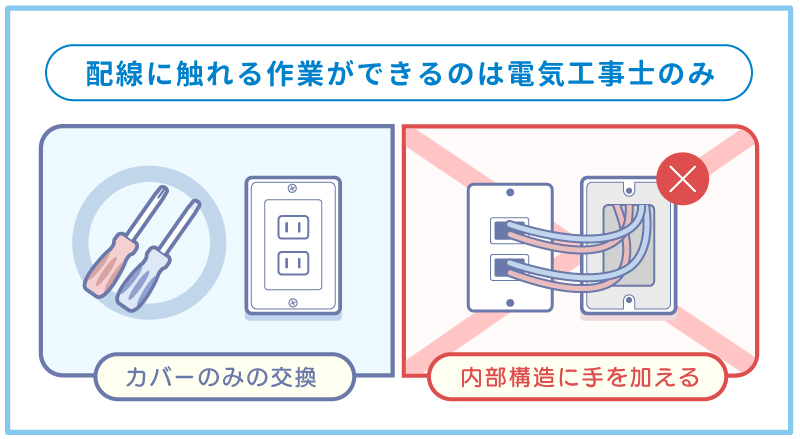 配線に触れる作業ができるのは電気工事士のみ