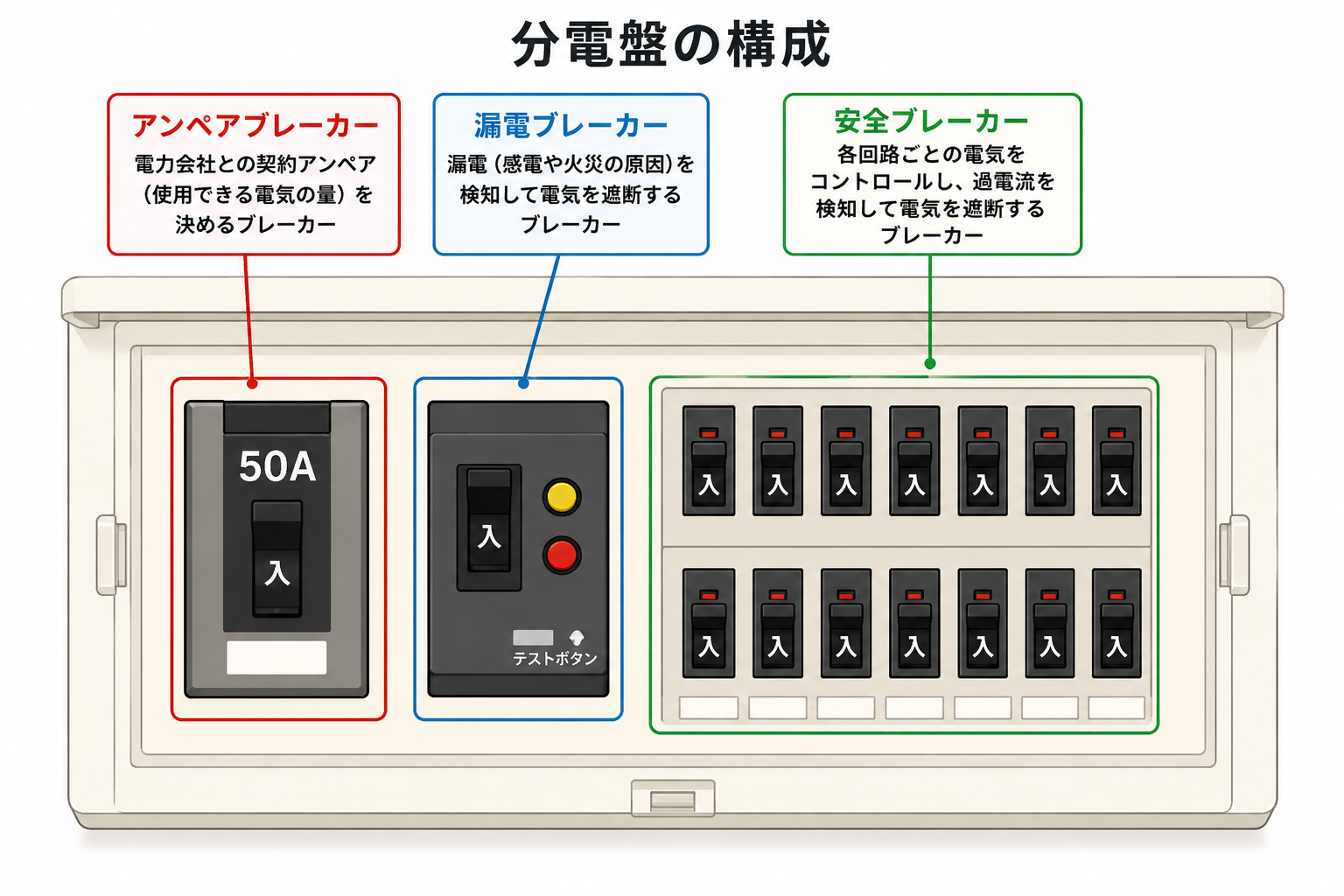 分電盤の構造