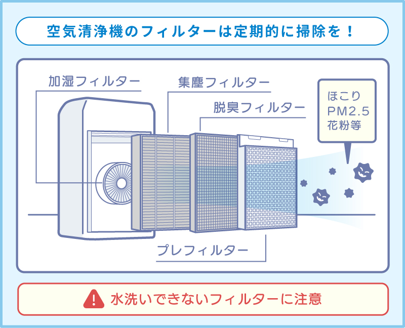 空気清浄機フィルターの構造