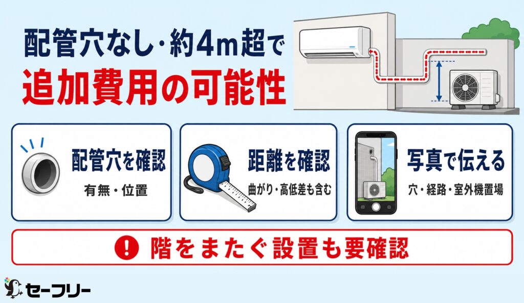 エアコン室内機から室外機までの距離とチェックポイントまとめ