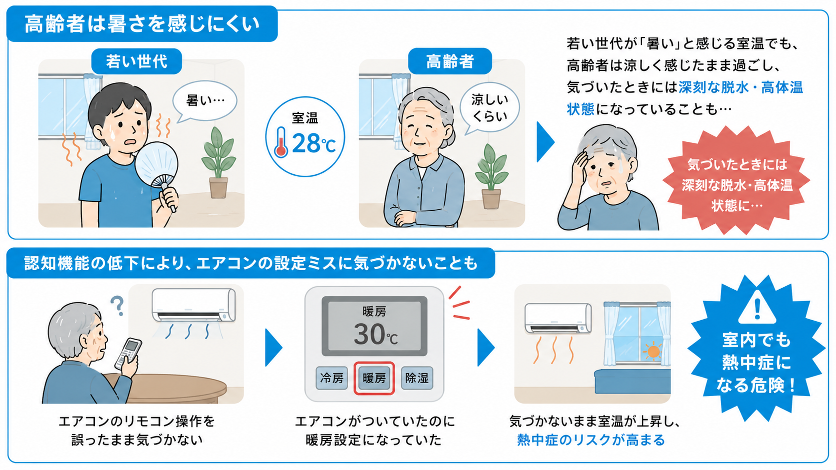 「室内」で熱中症になる理由