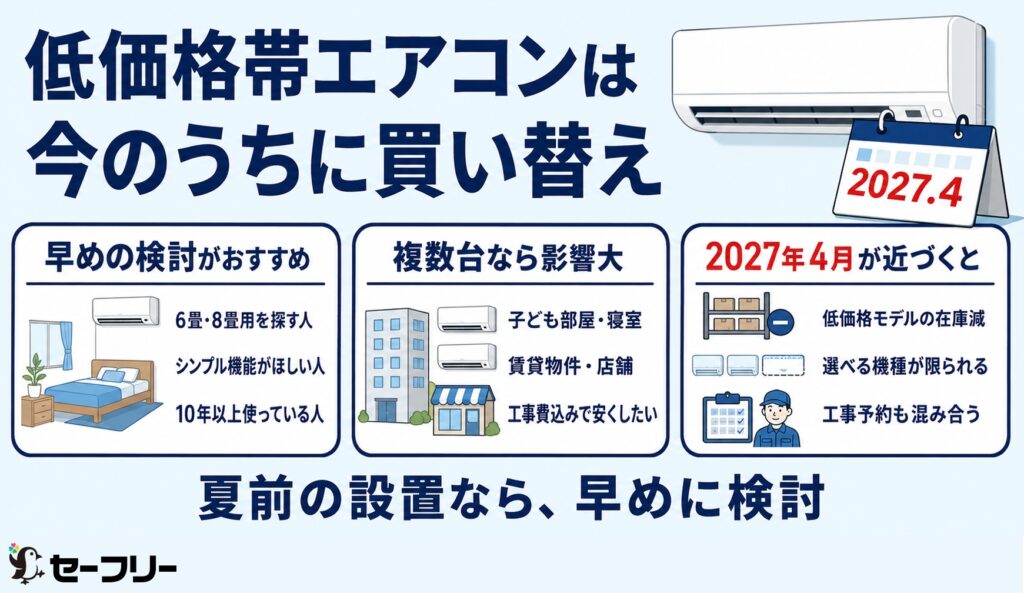 エアコン2027年問題による値上がり前の買い替えがおすすめなケースまとめ