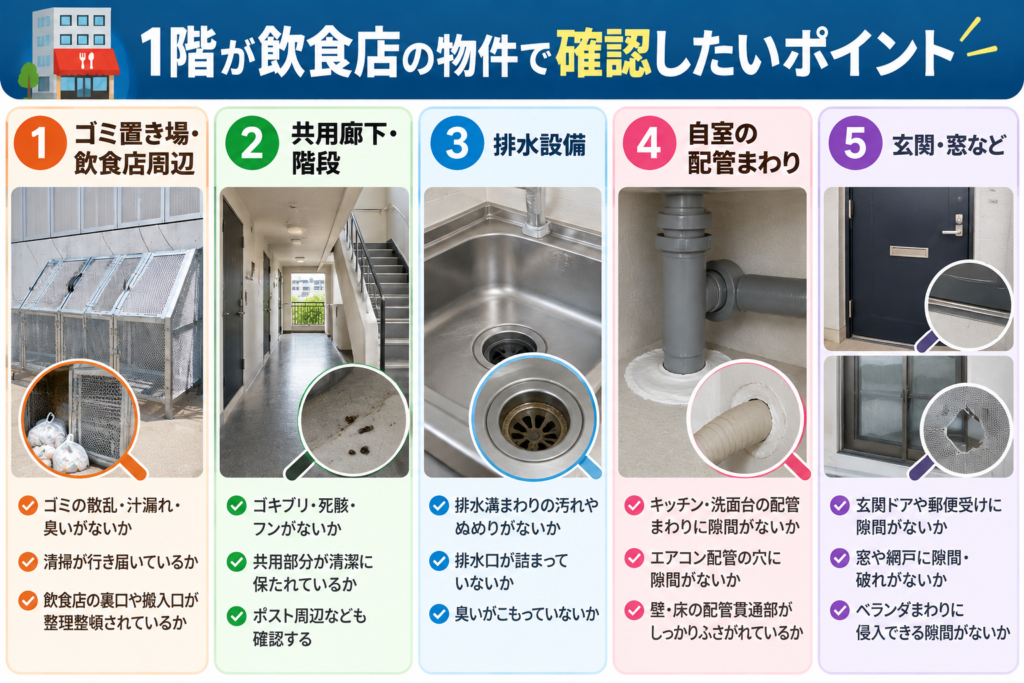 1階が飲食店のとき確認したいポイント