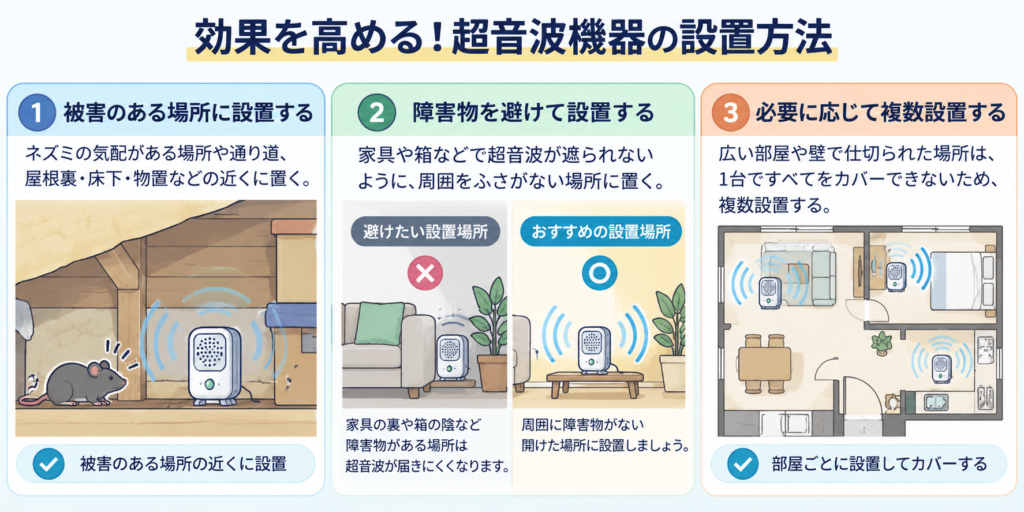 ネズミ用超音波の設置方法